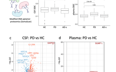 El potencial de la tecnología SomaScan de SomaLogic en la identificación de biomarcadores para la enfermedad de Parkinson